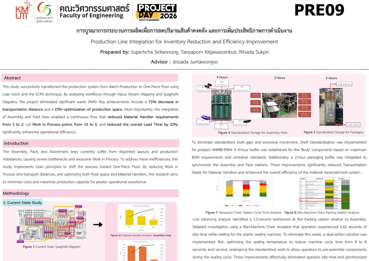 Production Line Integration for Inventory Reduction and Efficiency Improvement